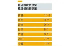 贫困县是怎么定的？还未摘帽的贫困县都分布在哪儿？图片