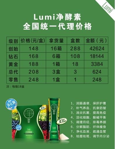 胶原蛋白肽危害 2026年胶原蛋白肽危害真相