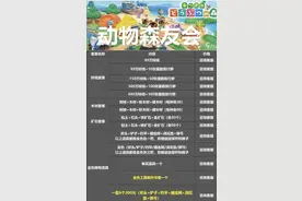 玩了两周《动森》，我家的花全干死了图片