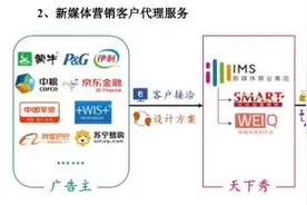 揭秘“主播董事长”背后的网红公司：卖广告一年20亿 MCN机构将成最大竞争对手图片