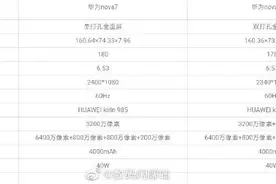 华为 Nova 7 全系配置曝光：麒麟 820/985 加持，后置四摄方案图片