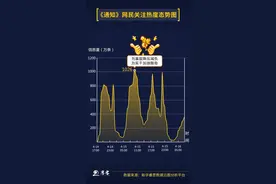 决不做自以为领导满意，却让群众失望的蠢事图片