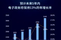 打通“数据孤岛”区块链助力智慧政府建设驶入快车道图片