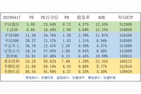 原油暴跌的最大受益股出现图片