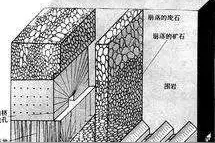 矿山留矿采矿技术流程图片