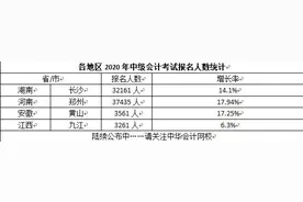 揭秘：多地2020年中级会计职称报名人数创新高 与这些因素紧密相关图片