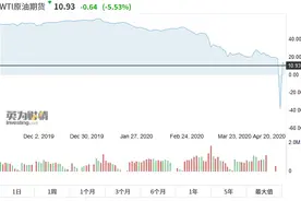 中了空头埋伏？中行“纸原油”惨亏，投资者欲哭无泪：本金没了，还倒欠银行几十万图片