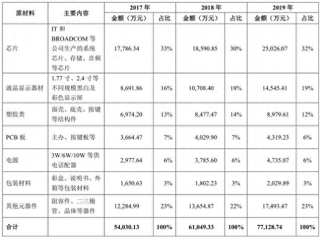 招商银行网银uk盾，亿联网络百科 配图04