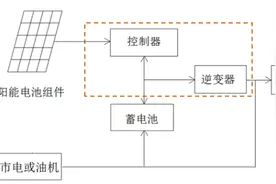 光伏离网发电系统设计及选型图片