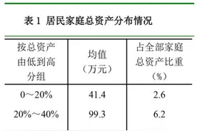 央行报告称户均资产317.9万 你拖后腿了吗？图片