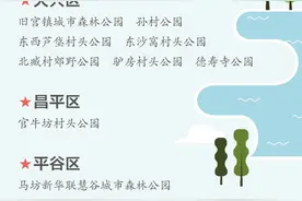 安全又尽兴！“五一”北京出游宝典来了，太全了图片