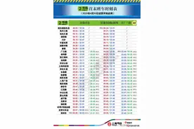 让上海的夜更“亮”，今天起地铁2号线恢复周五周六延时运营图片