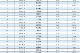 2020年中国上市公司纳税排行榜（TOP100）图片