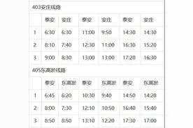 公告！泰安这些公交线路绕行图片