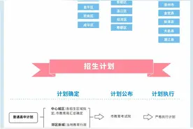 最新！我省部分市州中考政策发布，考试、招生有这些变化！图片