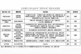 北京理工大学2020年“筑梦计划”招生简章图片