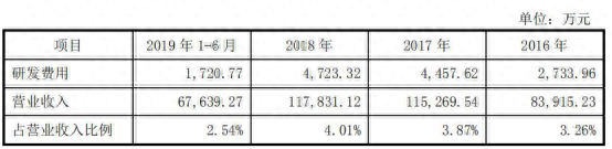 平安金通卡逾期2天，平安金通卡逾期2天会怎样 配图10