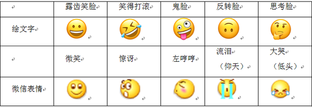 林升栋 程茜 乔巾哲 庞云洁 李亚伟 | 中西表情包设计比较：基于小黄脸的符号学分析