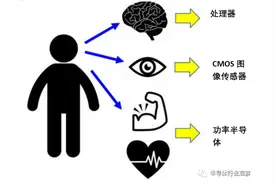 东芝停工两周后，全球功率半导体影响几何？图片