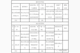 河北省六大钢铁搬迁项目最新进展图片
