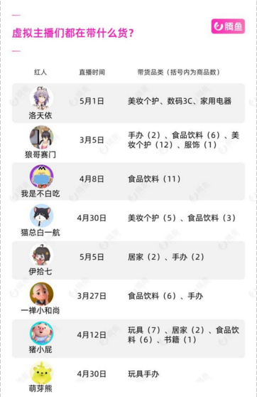 “假人”扎堆直播带货，到底是什么名堂？