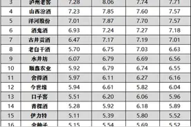 品牌日｜千龙智库发布白酒行业品牌价值影响力传播报告图片