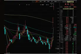 轴研科技股价大涨46%：搭上“中国芯”概念、子公司超额完成业绩承诺图片