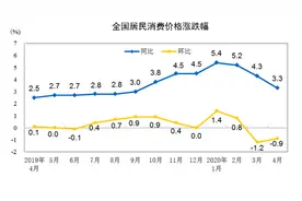 “吃货”CPI图片