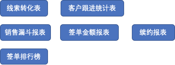 如何搭建以“业务”为中心的 CRM 系统？