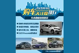 车市热度逐渐复苏 4月购车热度排行图片