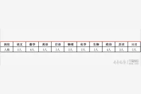 福利待遇优！济宁市任城区英才高级中学招33名教师图片