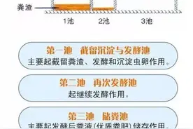 农村改厕莫乱搞，最全技术标准和规范来了图片