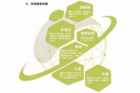 我们调查了6家快递柜：免费保管时间没有统一标准，丰巢时长最短图片