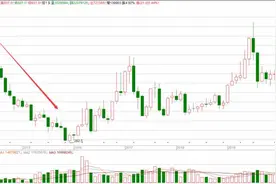 中企与“三大矿山”均实现人民币结算，这笔7000亿的生意，中国要拿定价权图片