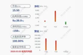 ST亚星：重组相关工作仍在推进中图片