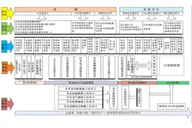 专业解码｜济南工程职业技术学院汽车检测与维修技术专业深度解读图片