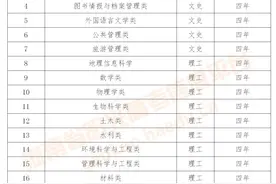 2020年高校专项计划招生志愿填报指南图片