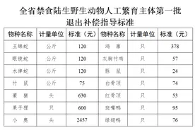 湖南野生动物养殖退出补偿方案：竹鼠等14个物种依规获偿图片