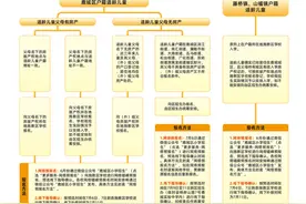 鹿城小学招生办法发布，家长们关心的入学问题都在这里图片