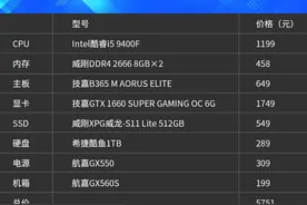 酷睿i5 9400F+GTX1660S 经典甜点级游戏配置助你战个痛快图片