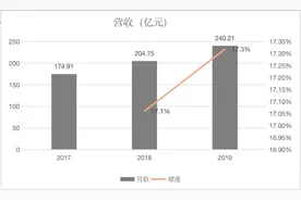 农夫山泉，真能“甜”得过茅台和可口可乐？图片