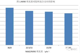 这种材料，可增加实心胎舒适性图片