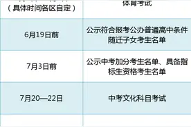志愿填报有变！2020珠海中考、中招实施细则来啦图片