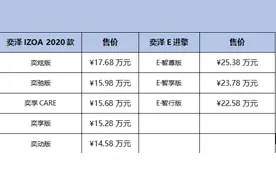 一汽丰田首款量产纯电动车奕泽纯电版上市 22.58万-25.38万元图片
