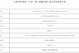 “资产荒”？信托产品平均预期收益率持续走低，部分产品已向6%靠拢图片