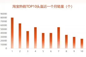 消费有数｜头盔涨价上热搜，要囤货吗？图片