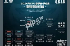 王者荣耀2020kpl春季赛头像框怎么获得 2020kpl头像框获得方法图片