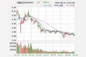 川能动力：筹划发行股份购买资产事项 25日起停牌图片