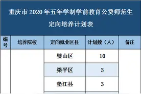 重庆招收学前教育公费师范生258人，学费全免、补助生活费、定向就业图片