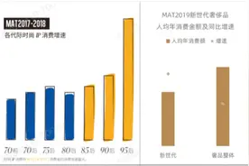 包王榜，引领Z世代时尚趋势升级之路图片